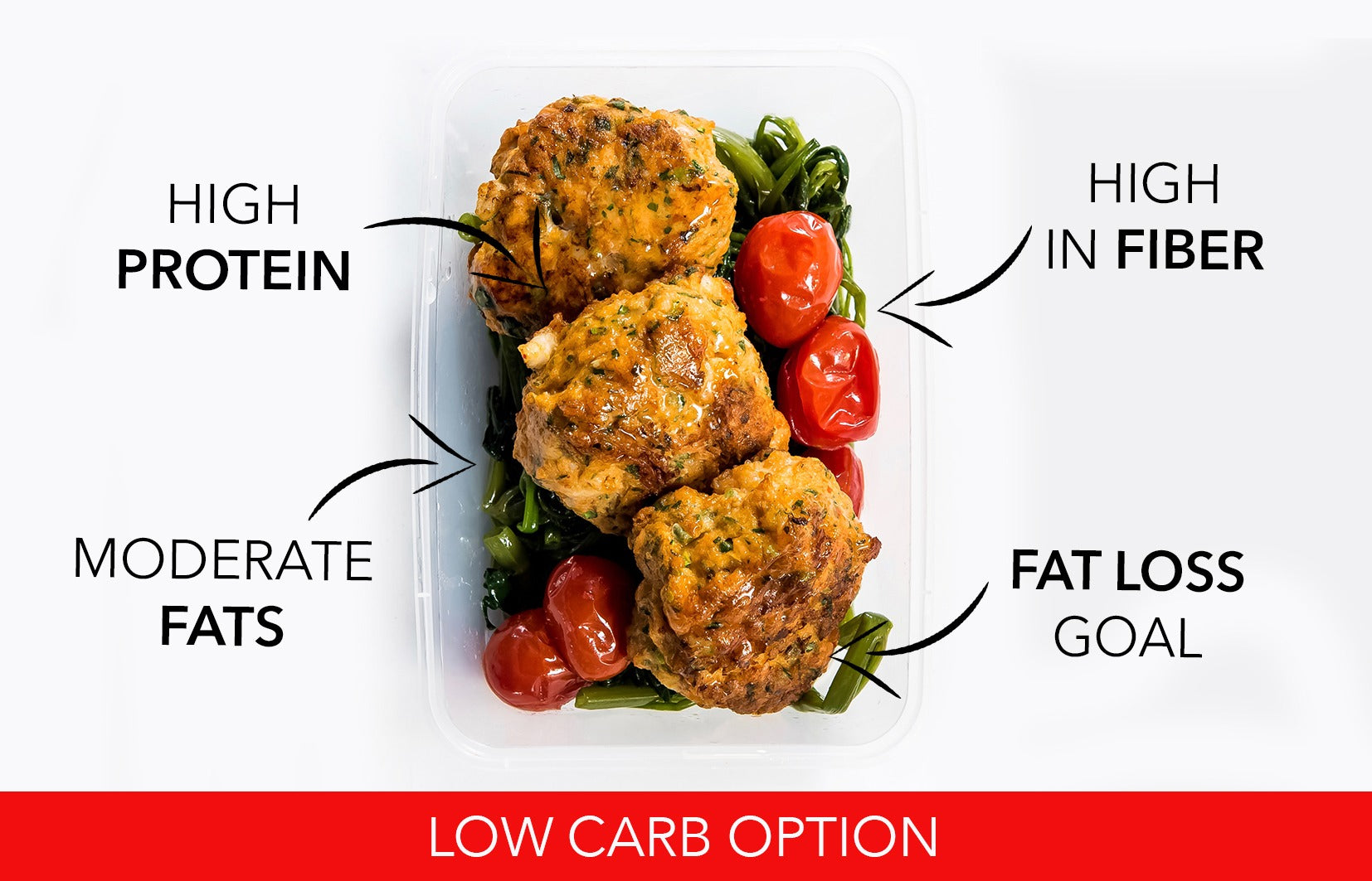 Low Carb Menu Plan Uk Low Carb Menu Plan Uk